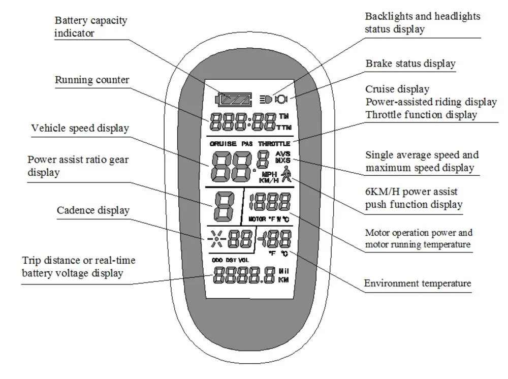 Cheap BOLLFIT KT Kunteng 24V 36V 48V 72V LCD6 Control Panel  Display Electric Bicycle Part  Accessories 6