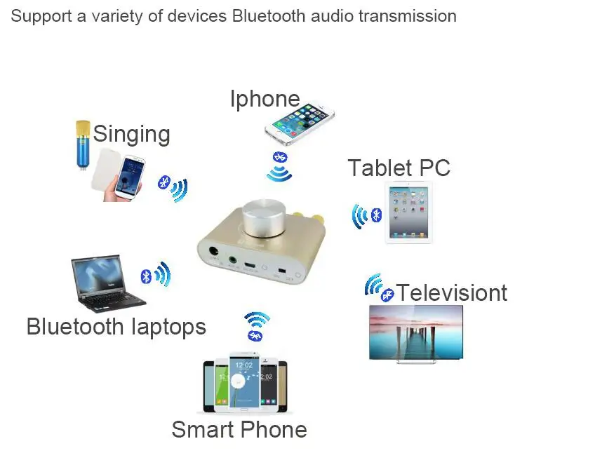 Мини hifi-усилитель 50 Вт+ 50 Вт стерео Bluetooth аудио Мощность усилитель для наушников 12 V-24 V