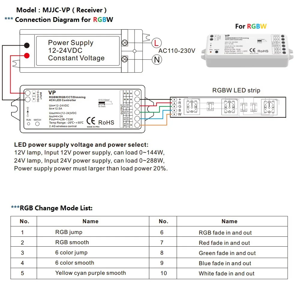LED-Controller-RGBW