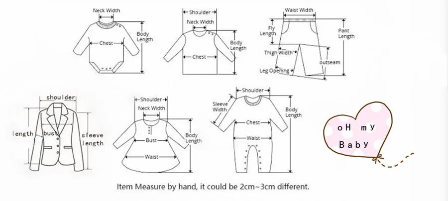 How to measure