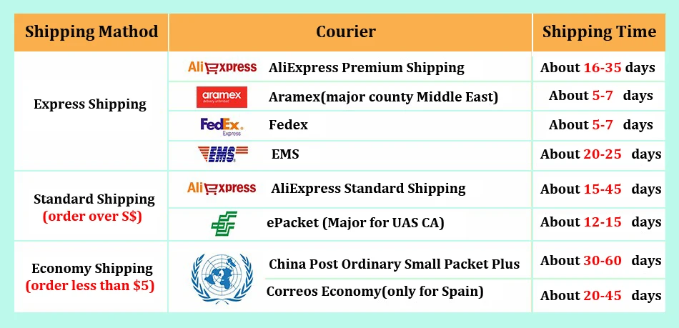 shipping