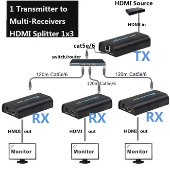 

1x3 HDMI Splitter Extender 1 Sender to 3 Receiver Over Lan Ethernet Switch cat5 cat6 cat5e by RJ45 Support DVD projector HDMI