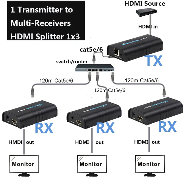 1x3 HDMI Splitter Extender 1 Sender to 3 Receiver Over Lan