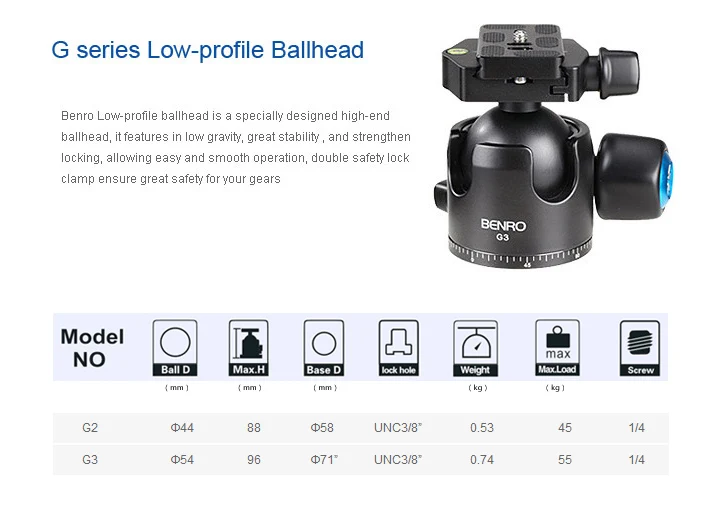 BENRO G серия низкопорная шариковая головка профессиональные Шаровые Головки G2 алюминиевая шаровая Головка для штатива Pu70 быстрый выпуск