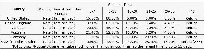 shipping policy