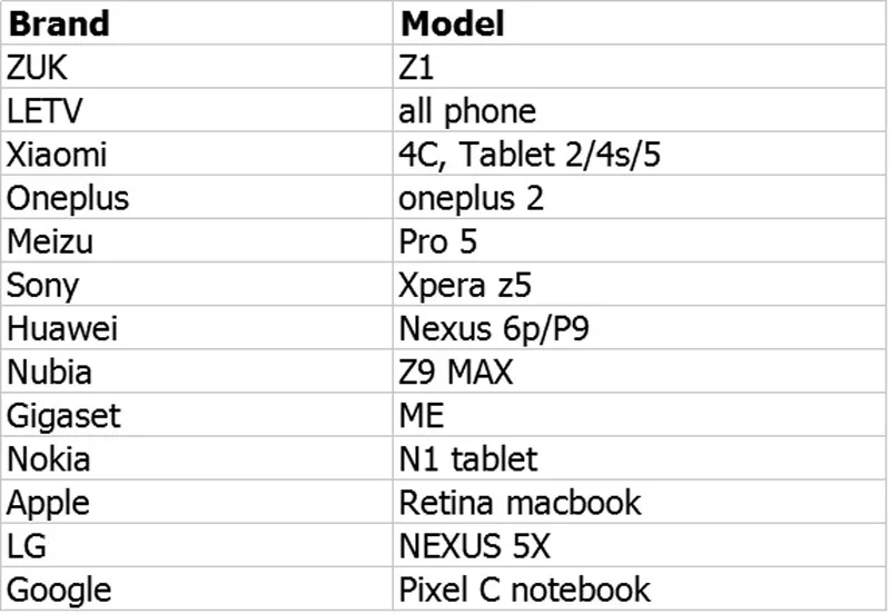 100 шт. Micro USB к Тип-C Тип C зарядный кабель адаптер конвертер Разъем для MacBook Nexus 6 P xiaomi mi4C samsung S9 S8 Примечание 8