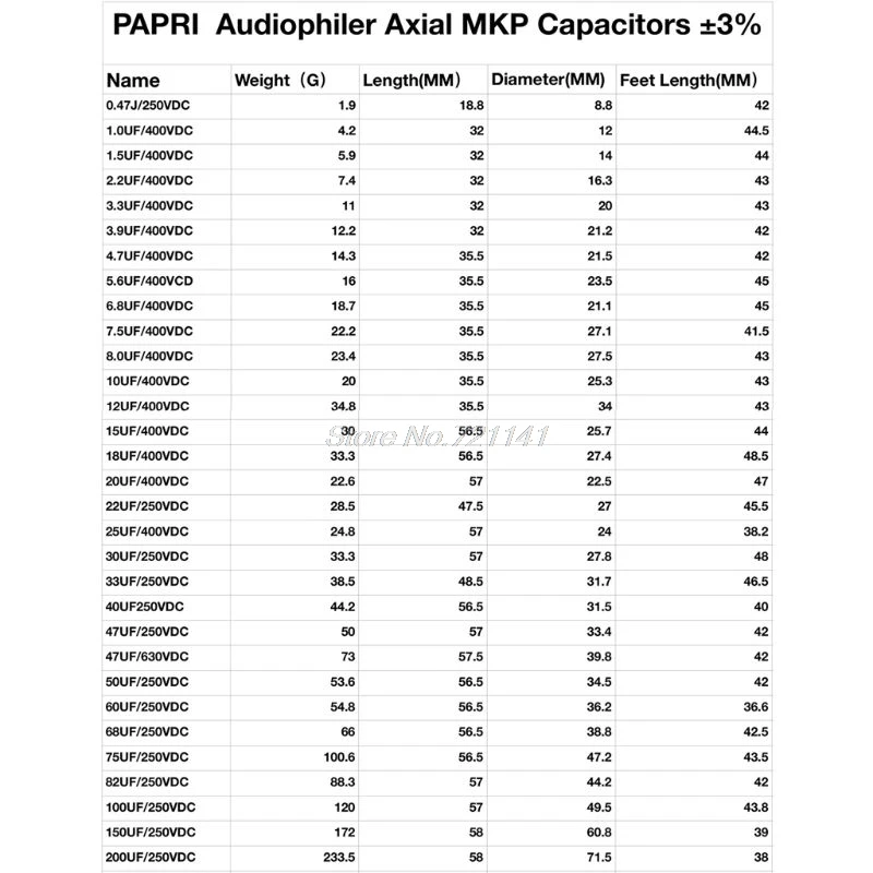 1 шт. Audiophiler Axial MKP Аудио Конденсатор мкФ 7 5 400V DC для HIFI DIY частоты емкость гитарный