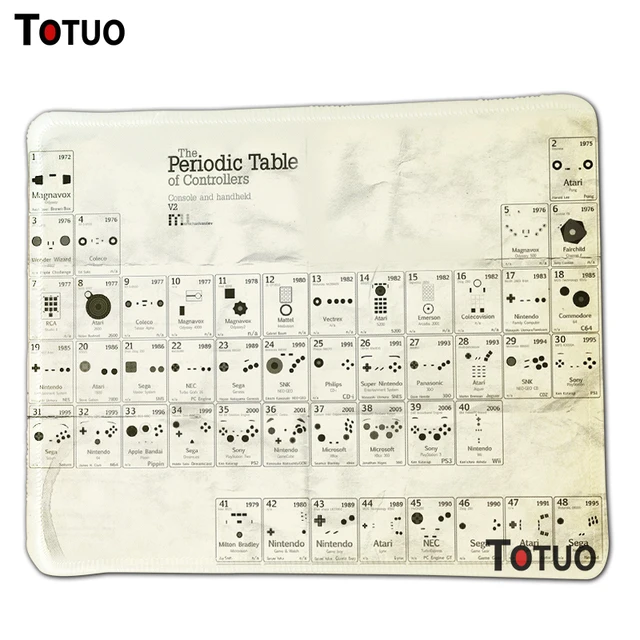 new special offer funny periodic table controlle diy printing pattern silicone notbook compute mouse pad gamer - Periodic Table Periodic Pad App new special offer funny periodic table controlle diy printing pattern silicone notbook compute mouse pad gamer - Periodic Table Periodic Pad App