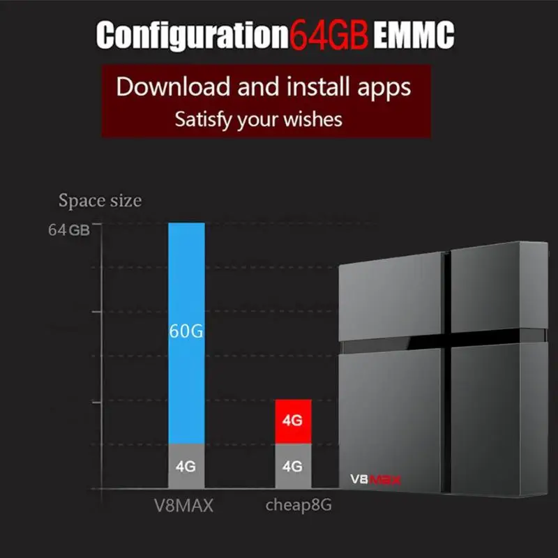 V8 Max Android 8,1 Smart ТВ коробка 4 + 32G/64G Amlogic S905X2 4 ядра 2,4G + 5G WiFi BT 4,0 телеприставки Media Player высокое качество