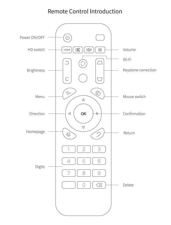 rca projector Android 7.1.2 Mobile Smart Projector 2G RAM 8000mAh Battery Support 4K 1080P HD Proyector Beam Miracast Airplay Eshare BT4.1 vankyo projector