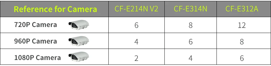 Длинные расстояния CPE wifi маршрутизатор 5G беспроводной Открытый AP 300 Мбит/с wifi мост точка-точка расширитель точка доступа Wi-Fi nano станция