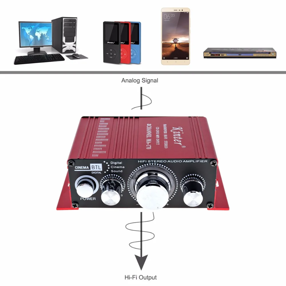 Мини 2CH Hi-Fi автомобильный аудио усилитель мощности стерео усилитель плеер поддержка CD/DVD/MP3 вход для автомобиля мотоцикла дома