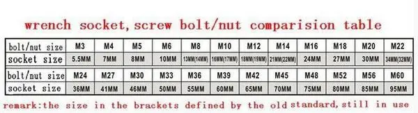 socket to bolt and nut(600).jpg