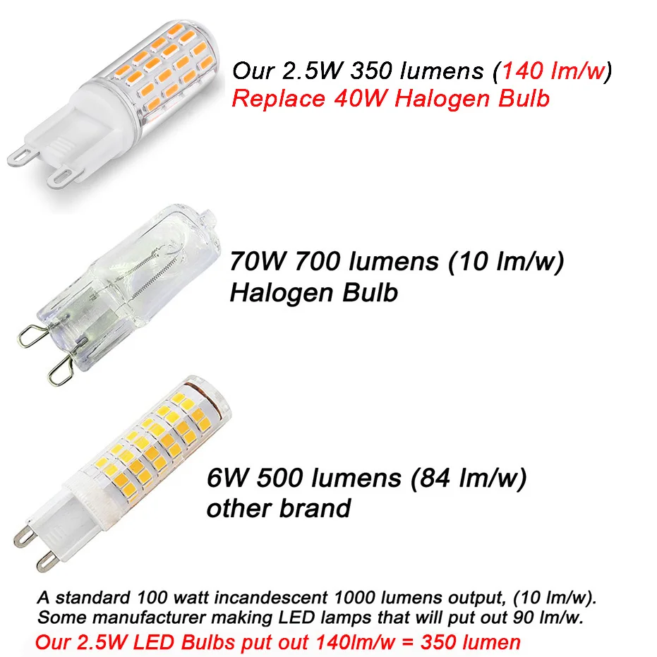 6 шт./лот ультра яркие красные/зеленые/G9 светодиодный светильник 100 V-220 V 52 шт. SMD4014 лампы High Lumen канделябр лампада светодиодный лампы заменить 40 Вт галогенные лампы