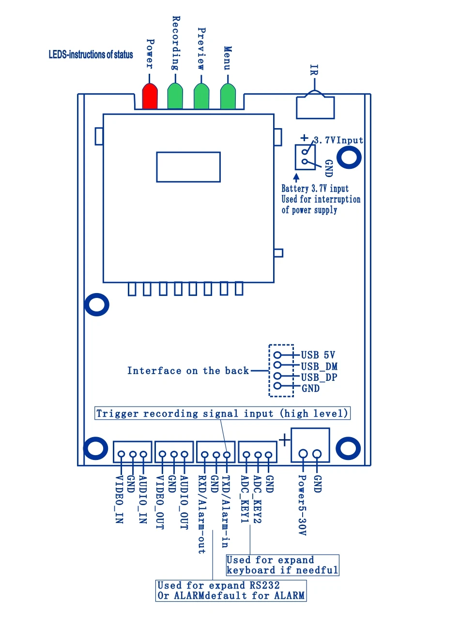 SD card recorder board Mini DVR module for CCTV underground pipeline inspection Industrial endoscope D1 HD recording