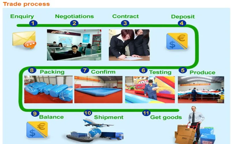 Trade process_