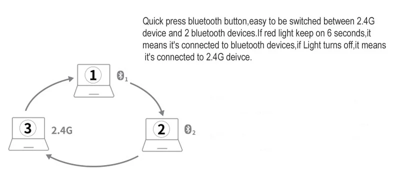 Rapoo 9300 м Multi-mode молчат тонкий Беспроводной клавиатура Мышь Combo Bluetooth 3,0 и 4,0 РФ 2,4 г переключатель между 3 устройств связи