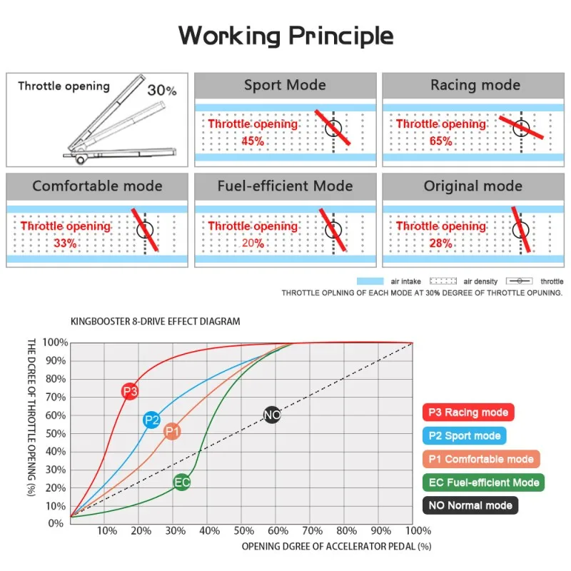 8 modes windbooster performance curve
