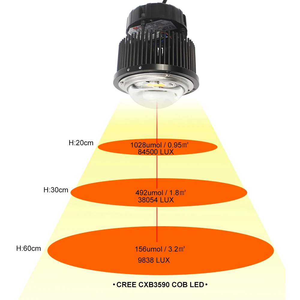 CREE CXB3590 COB 50 Вт 100 Вт полный спектр светодиодный светильник для выращивания 3500 К IP65 драйвер для самостоятельной сборки Meanwell Диммируемый светодиодный светильник для лекарственных растений