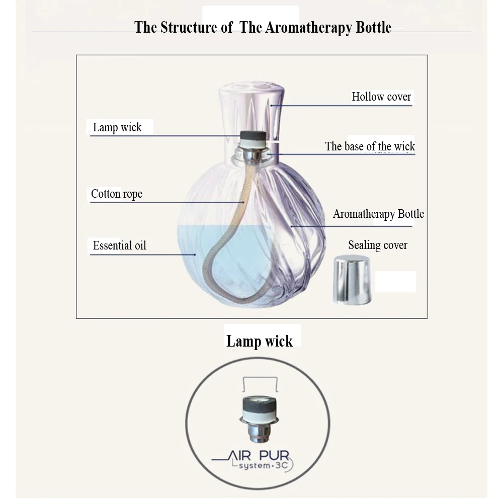 Арома Рид диффузор-аромат эфирное масло лампа стеклянная бутылка с каталитическим благовоний сжигание фитиль и фунель для ароматерапии