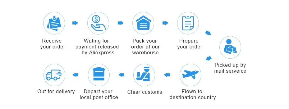 1. delivery