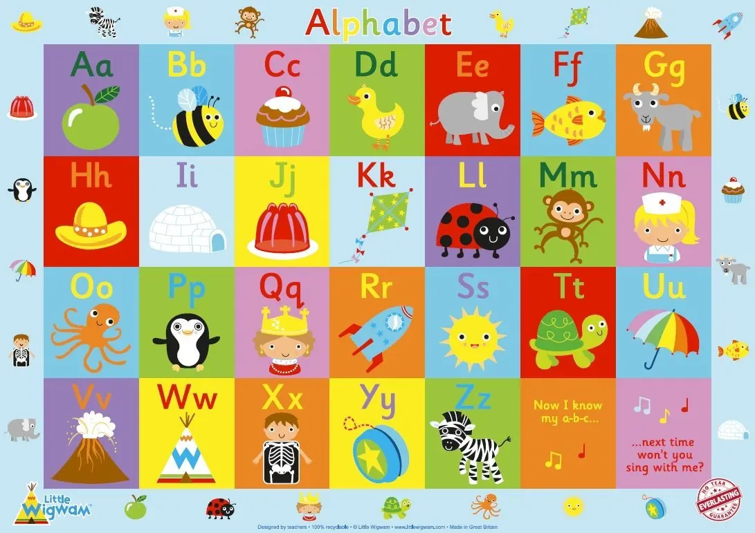 Welsh Alphabet Chart