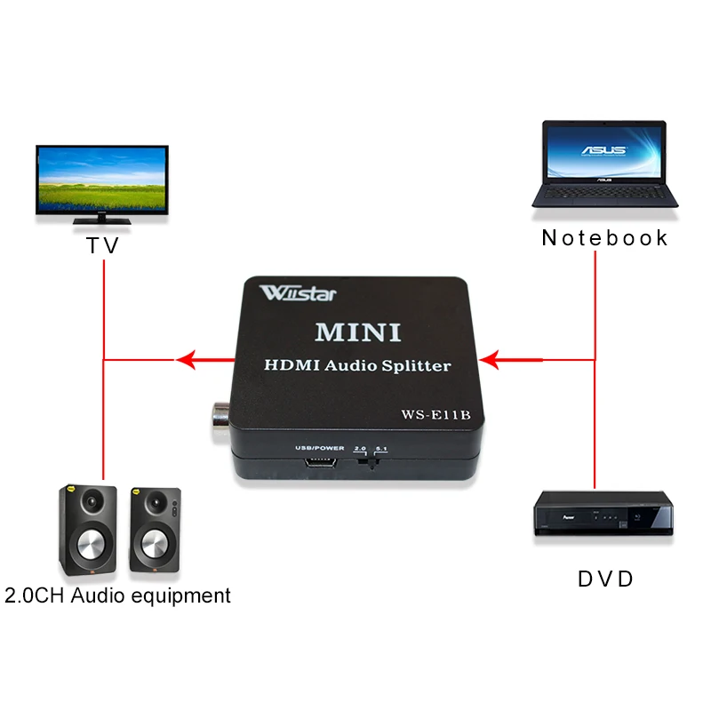 Wiistar мини HDMI аудио сплиттер 50% скидка R/L Spdif аудио с 2,1/5.1ch HDMI аудио экстрактор