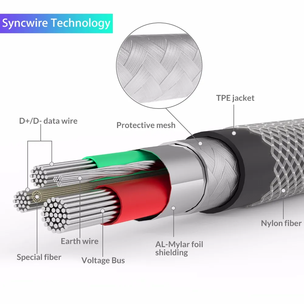 Syncwire Cable Micro USB Cable Cargador Nylon 1M/3.3ft 2M/6.5ft [Pack de 2] para Samsung Galaxy, Huawei, Xiaomi, Nexus, Motorola (Gris)