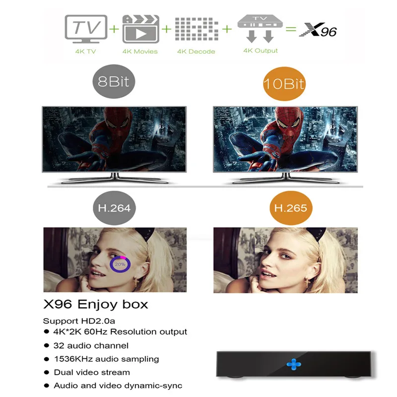 X96 с 1 год IPTV, французский бельгийский IPTV приставка арабский IPTV box Linux система IPTV box set top box