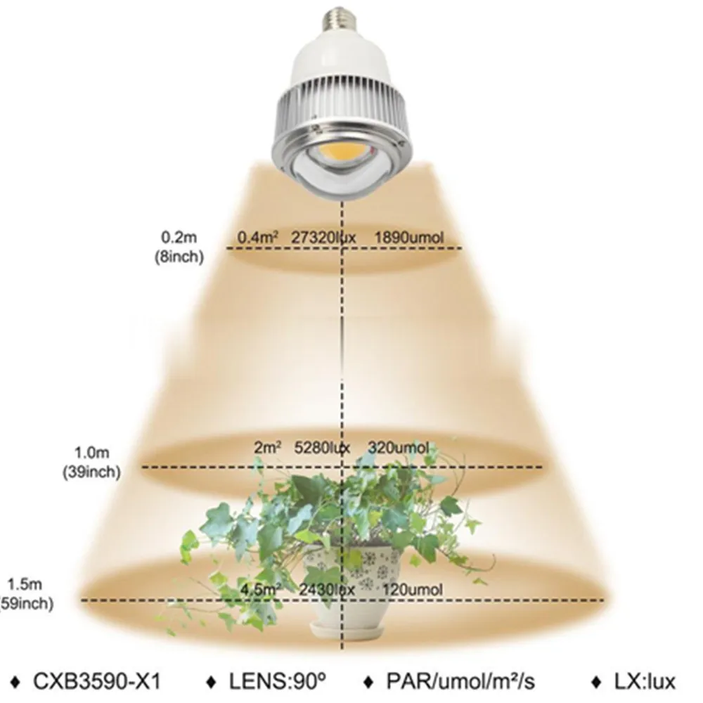 CREE CXB3590 светодиодный светильник для выращивания cob E27 100 Вт 7942.67lm AC 100-277 В фитолампа для выращивания растений в помещении