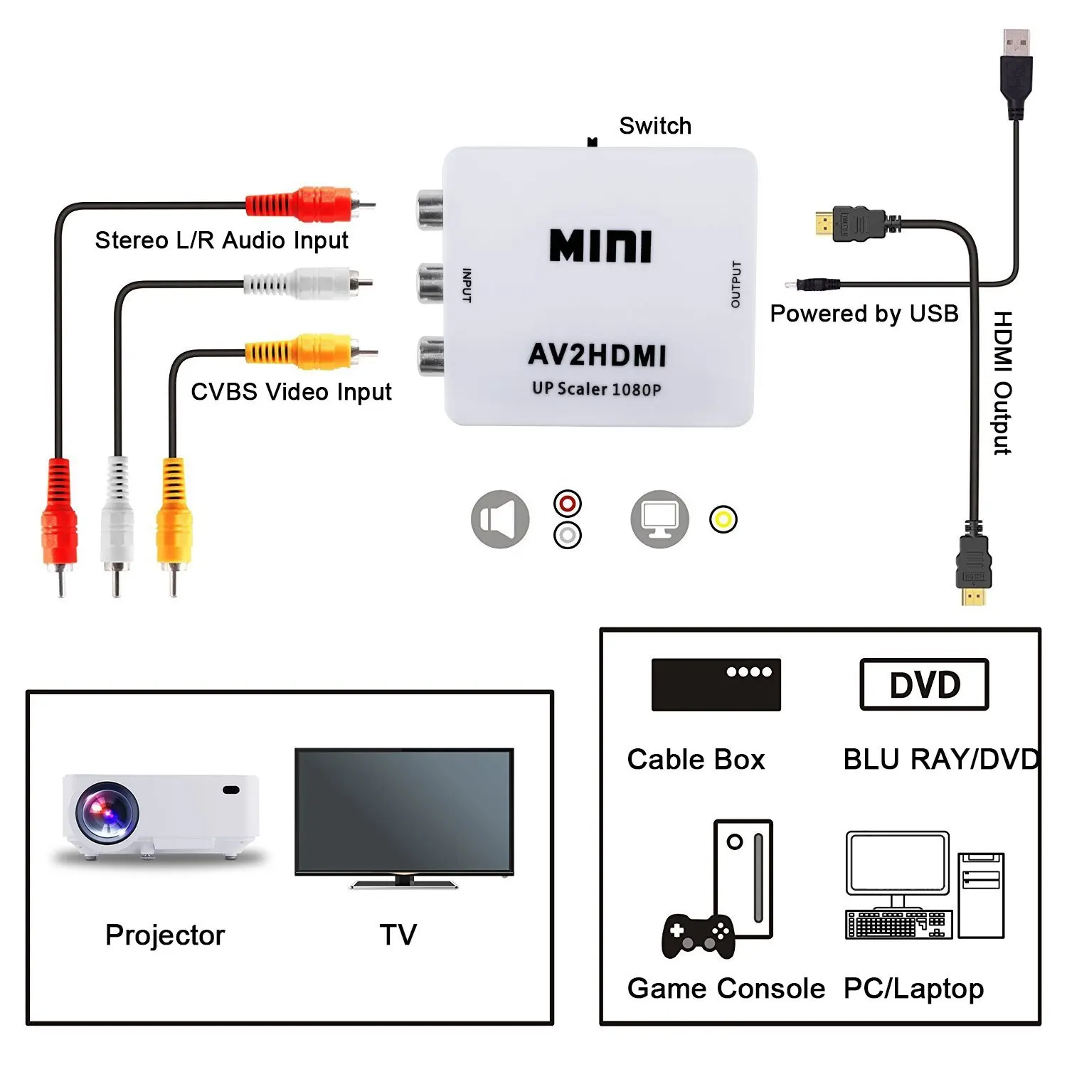 Горячие TTKK RCA к HDMI Mini 1080 P RCA композитный видеосигнал AV к HDMI видео аудио конвертер адаптер Поддержка PAL, NTSC3.58, NTSC4.43, S
