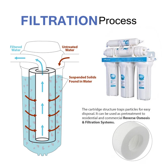 25Pcs  1/5 Micron Sediment Water Filter Purifier Cartridge Reverse Osmosis 10 Inch PP Cotton Filter Element Ultra Filtration