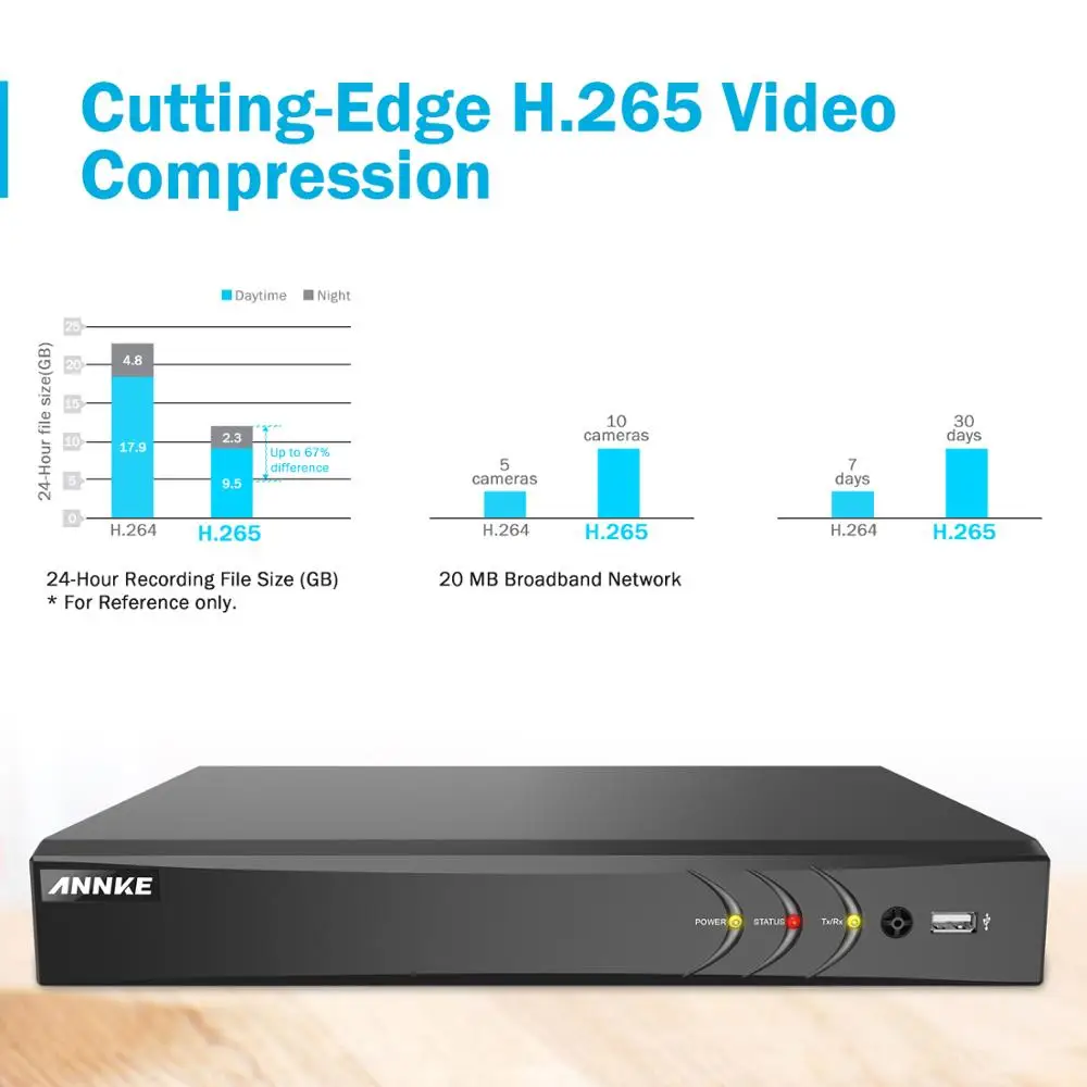Видеорегистратор ANNKE H.265 + 4K Ultra HD 8 Мп МП|Видеорегистратор для видеонаблюдения| |