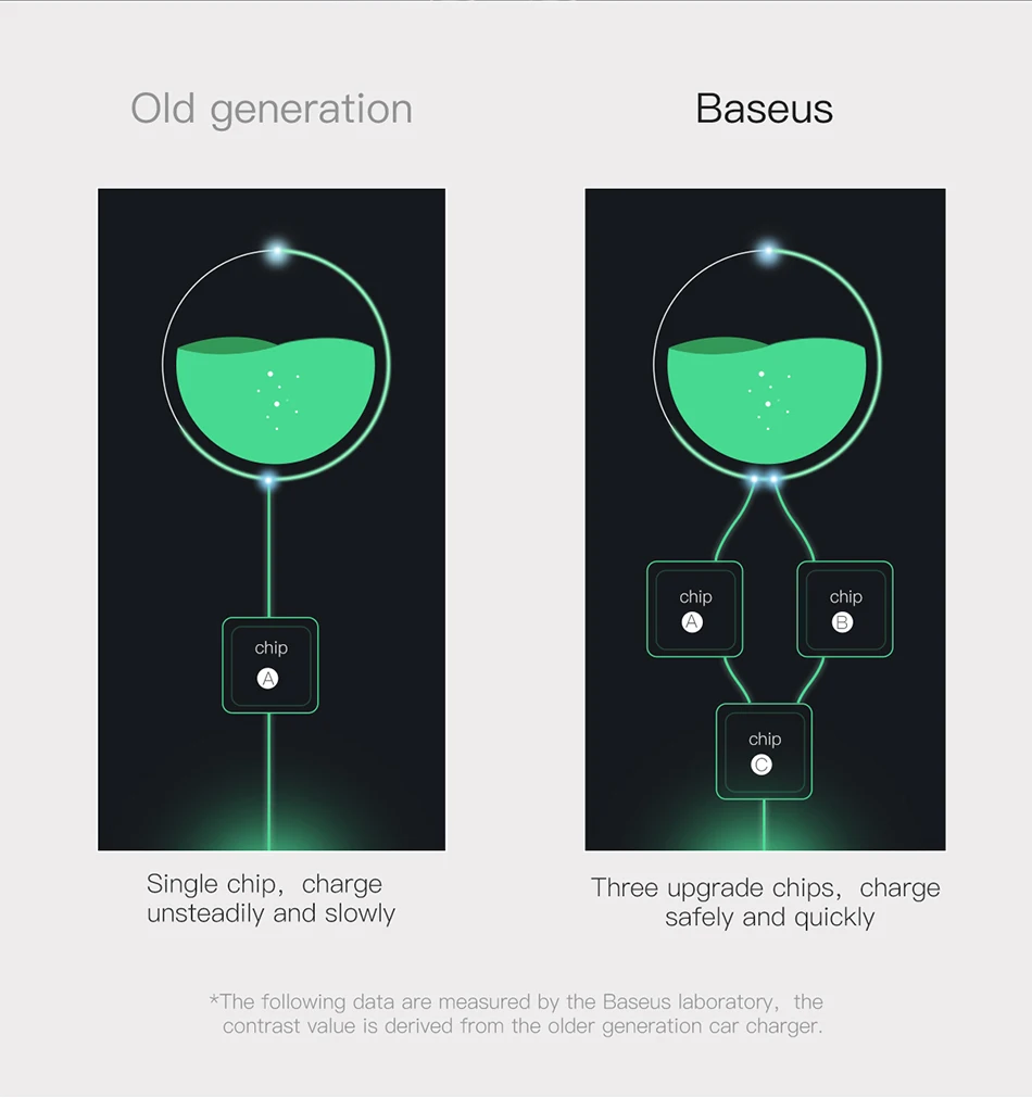 Baseus Quick Charge 3,0 USB Автомобильное зарядное устройство QC QC3.0 Turbo Быстрая зарядка двойное автомобильное USB зарядное устройство для iPhone Xs X Xiaomi Mi мобильного телефона