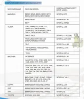 Barudan Parts USB simulated floppy driver Model SFDR-I U-B720 USB Simulating Floppy Drive for Barudan Embroidery machine - Image 6