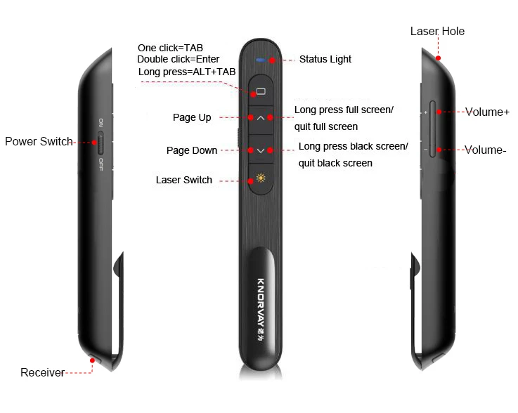 Knorvay пульт дистанционного управления PPT лазерная указка Презентация инструмент PPT Page Turnner Презентация указка ведущий