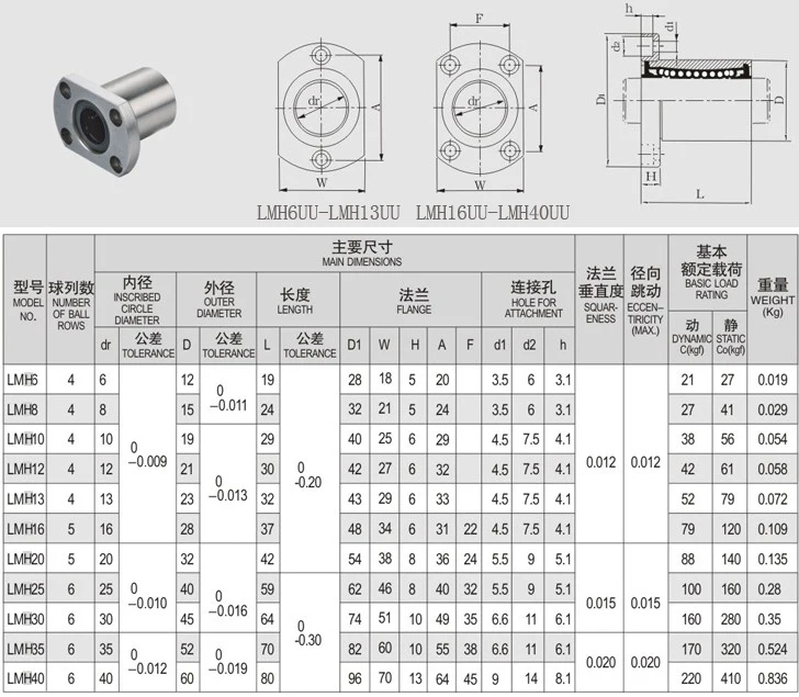 2 шт. LMH20UU 20 мм фланец линейные подшипник lmh20 20x32x42 мм