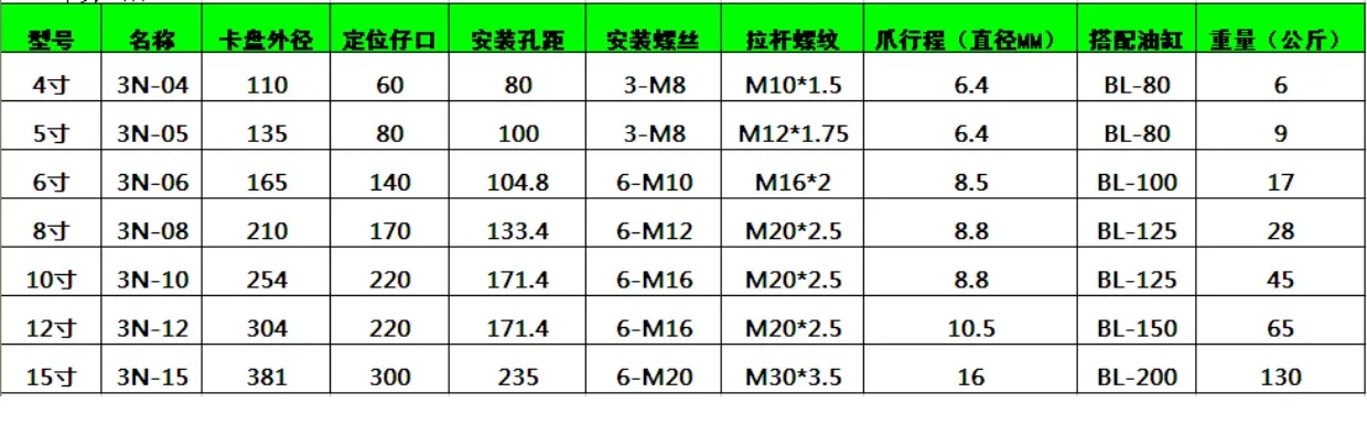 Taiwan's three chuan SANCHUAN в трех кулачках гидравлический силовой патрон гидравлический патрон, 5681012 дюймовая сталь