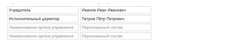 персональный_состав_органов_управления