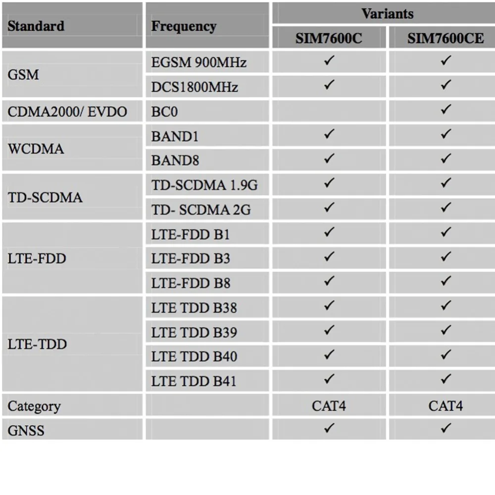 Макетная плата RCmall SIM7600CE 4G модуль для Arduino Raspberry Pi 5 18 в Android Linux Windows GSM/GPRS/EDGE900/1800