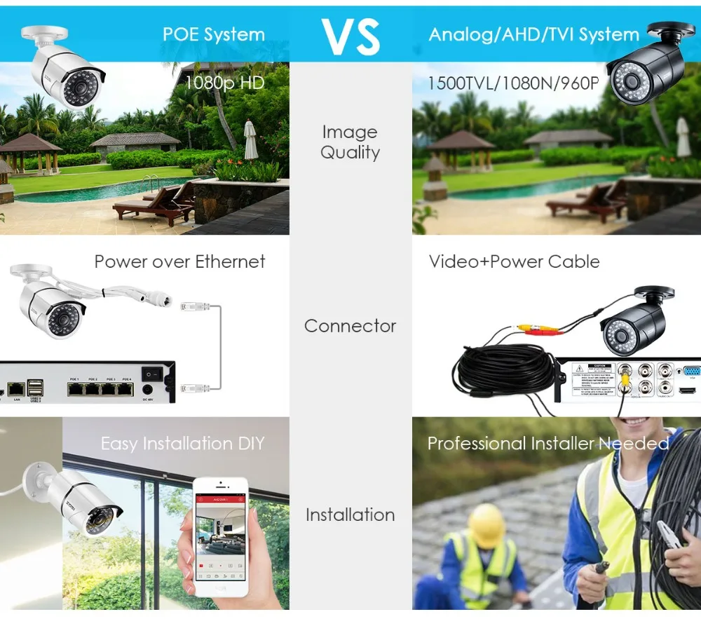 ZOSI, 1080 P, 8-канальная сетевая система видеонаблюдения PoE, 8 шт., 2 МП, для улицы, в помещении, IP камеры, CCTV, безопасность, NVR, комплект, 2 ТБ, HDD