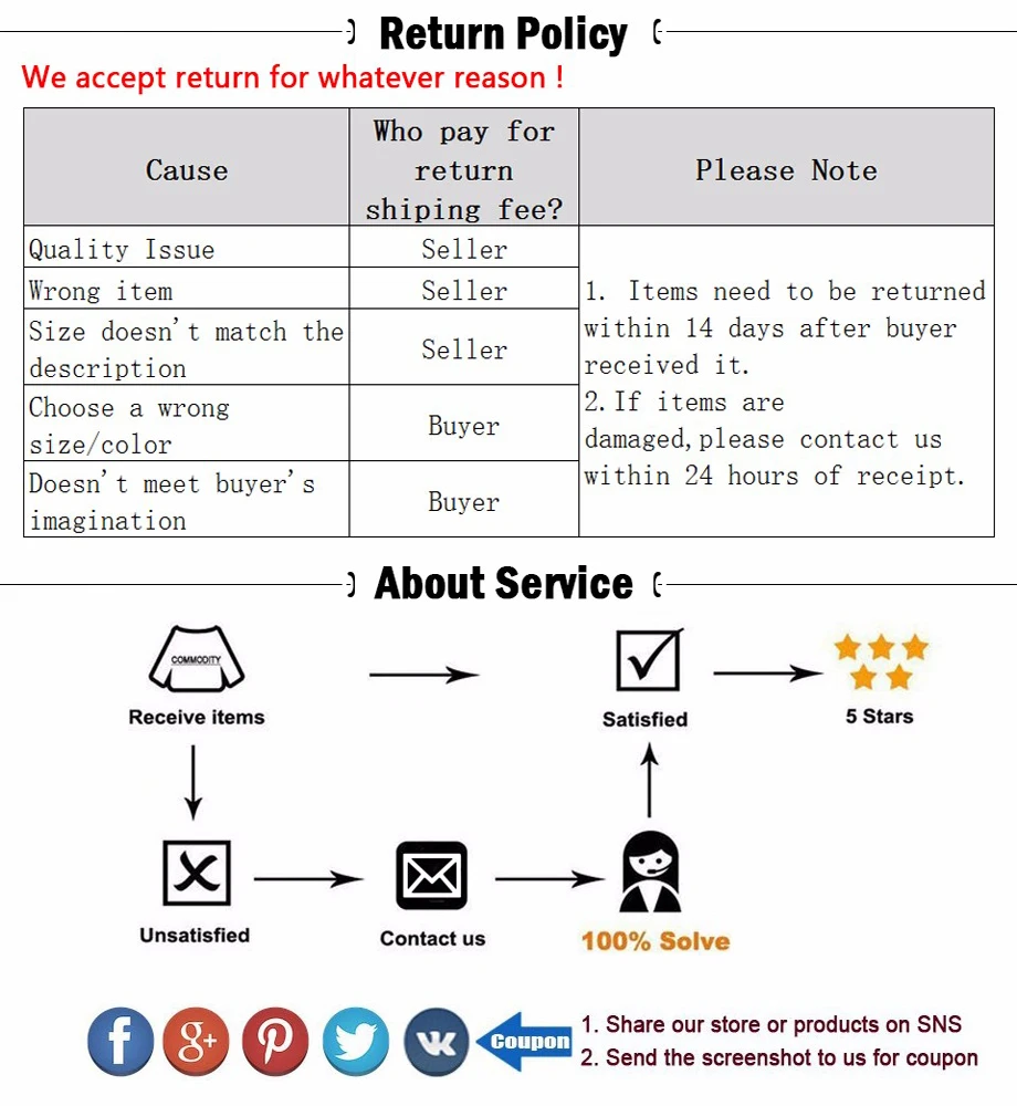 Return Policy 5 Stars