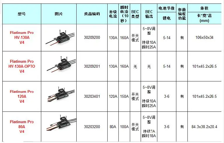 Оригинальный Hobbywing Платиновый бесщеточный ESC HV V4 130A BEC/опто 5-14 s Lipo пустой формы для RC drone вертолет