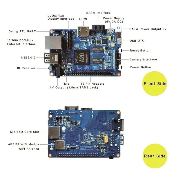 Quadro demonstração