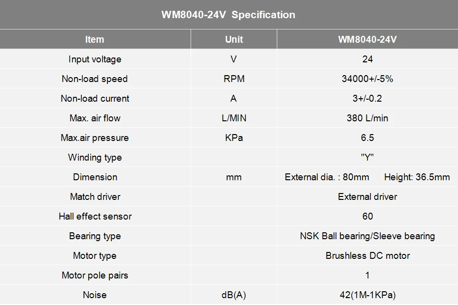 8040 DC12V 24 V бесщеточный центробежный вентилятор с трехфазный двигатель и драйвер контроллер для оборудования подачи воздуха WM8040-12/24