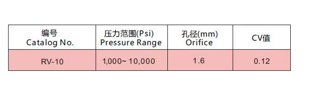 Technical data