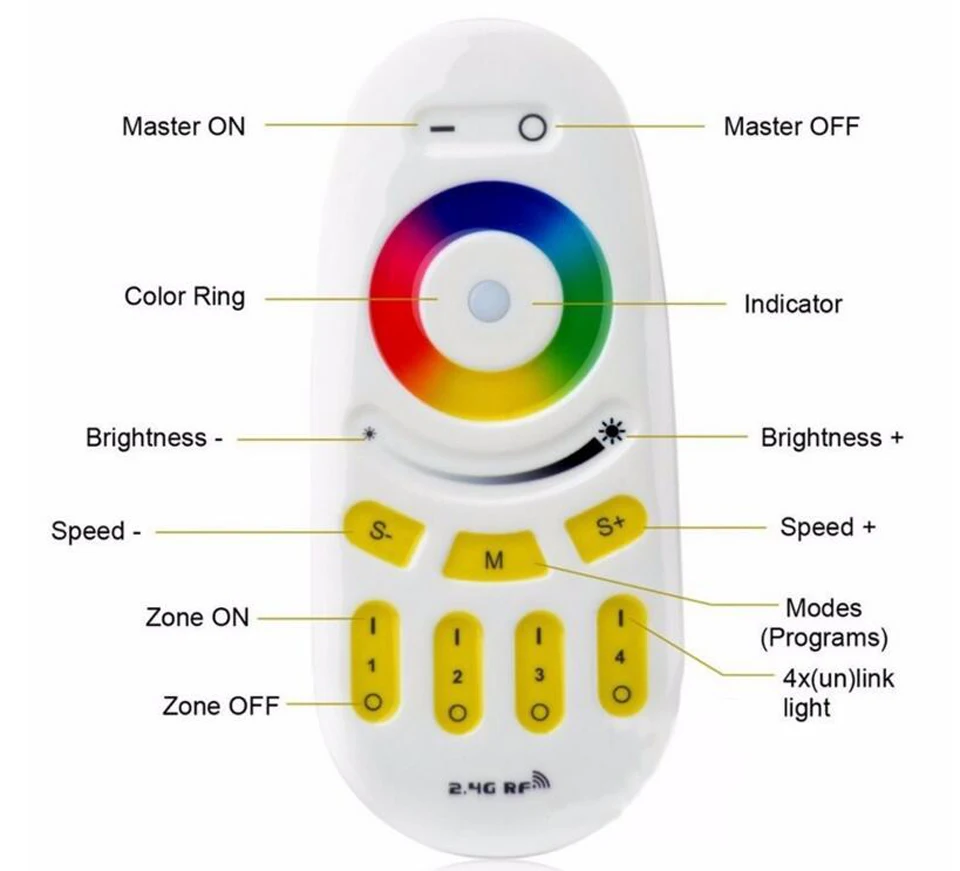 Milight 2,4 г светодиодный лампы контроллер светодиодный освещение групповое разделение 4 зоны 2,4 г RF Трансмиссия Tech 2,4G пульт дистанционного