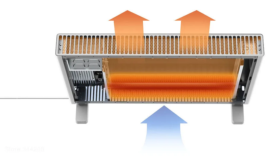 SMARTMI XIAOMI MIJIA электрический обогреватель умная версия быстро удобные обогреватели для дома комнаты Быстрый конвекторный вентилятор для камина настенный обогреватель