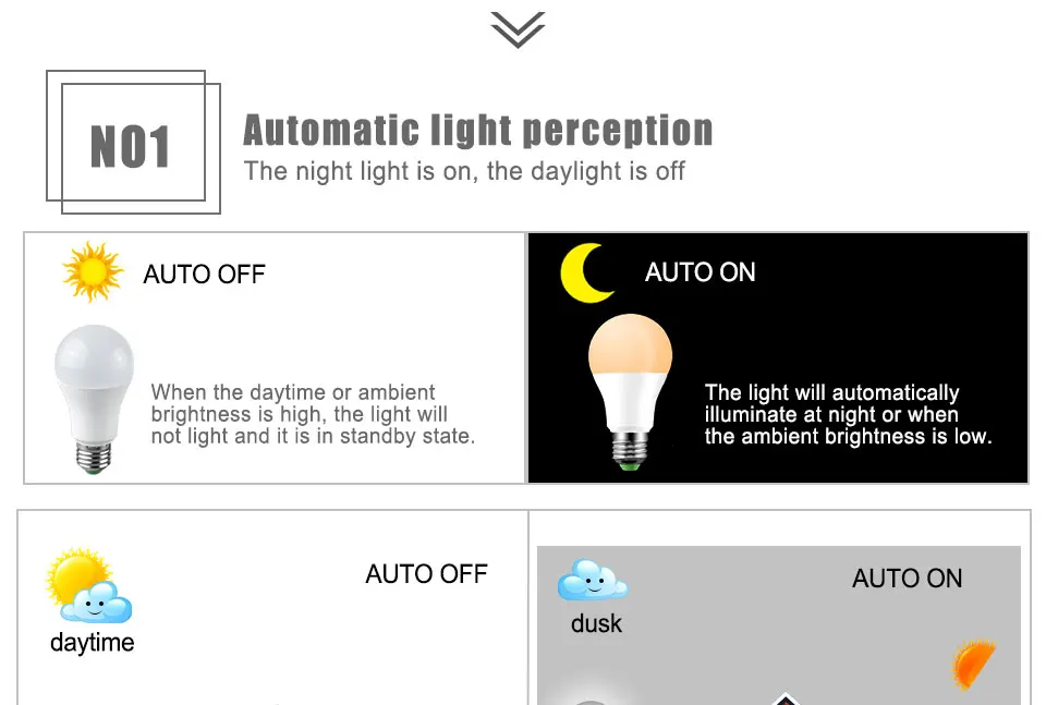 Emergency Light Smart Sensor Bulbs 10W 15W Dusk to Dawn Auto ONOFF Globe LED Light Bulb For  Home Porch Hallway (5)