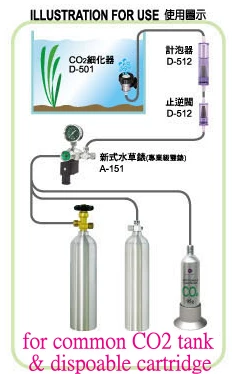 Абсолютно CO2 Регулятор давления с магнитным аквариумный клапан завод CO2 соленоидный регулятор системы Регулируемый двойной голлаж
